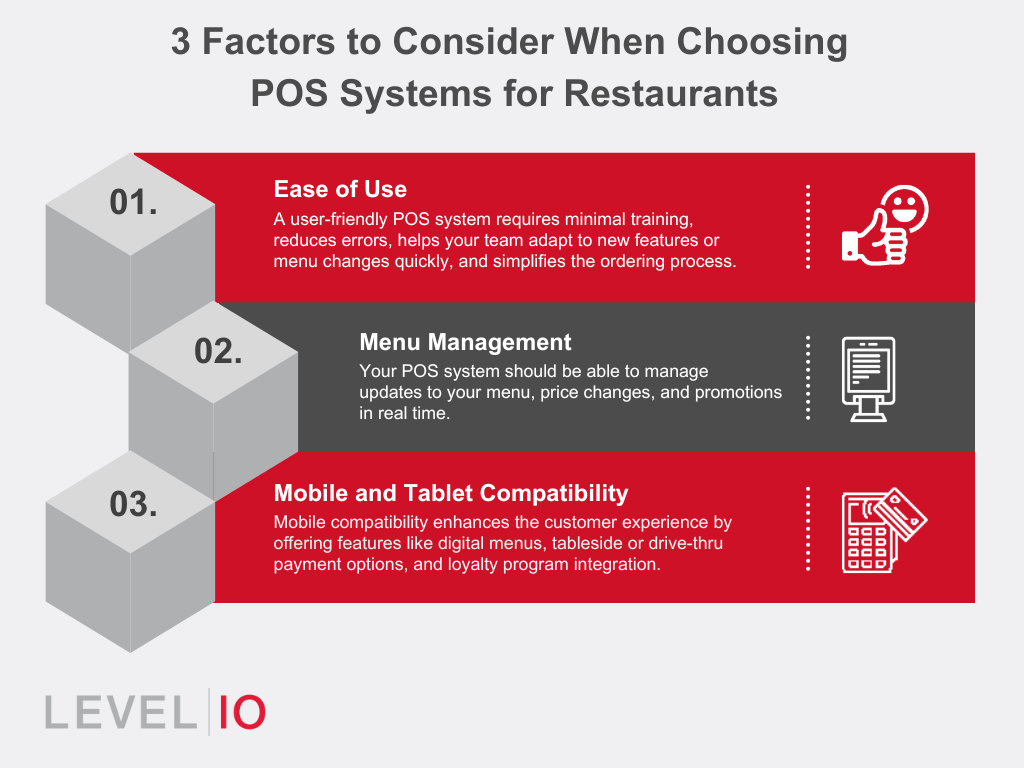 Infographic illustrates 3 Factors to Consider When Choosing Restaurant POS Systems. Factors include ease of use, menu management, and mobile and tablet compatibility.